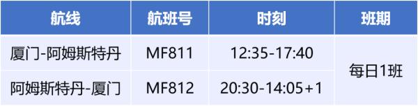 最新！厦门航空宣布！