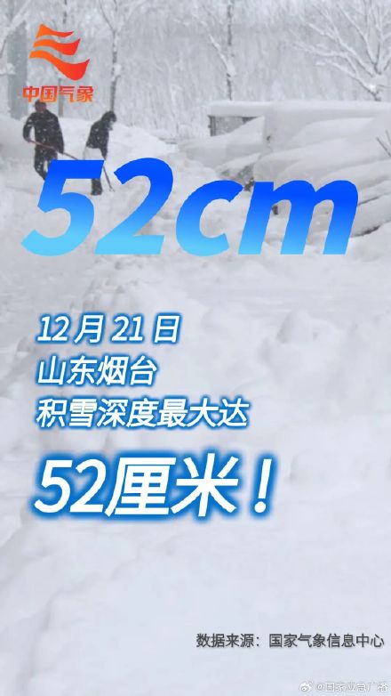 山东积雪深度74cm刷新全国纪录 山东积雪深度74cm刷新全国纪录