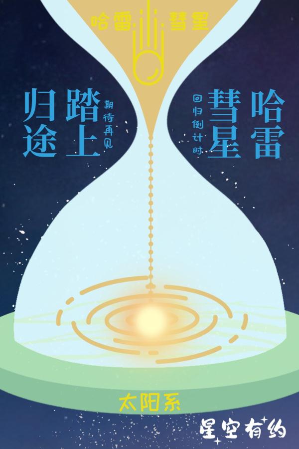 哈雷彗星踏归途，七十六年等一回
