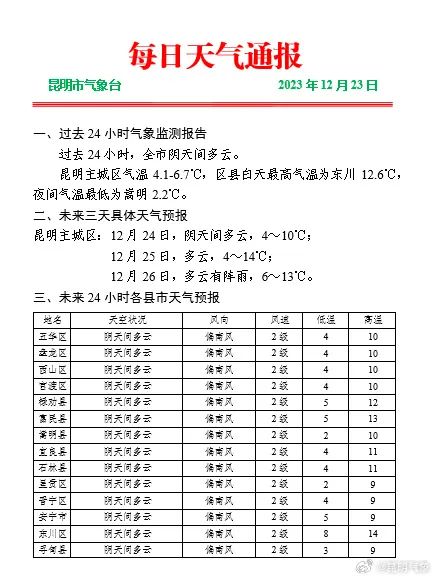 低温阴冷天气继续，部分地区有小到中雨局部大雨！未来几天云南天气……