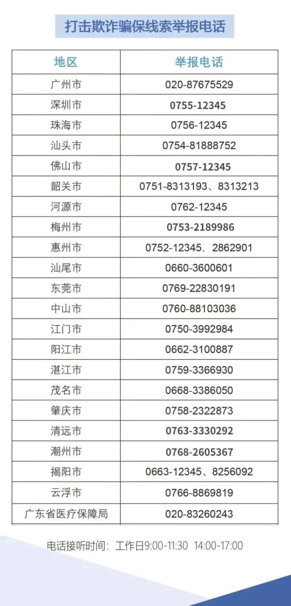 涉过度检查、串换药品等！广东省医保局曝光这些医院、药店