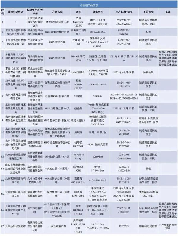 不要买！不要买！不要买！官方公示：均不合格！