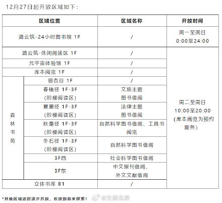 北京城市图书馆即将开馆
