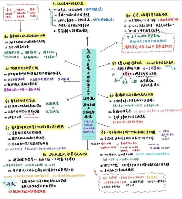 冲上热搜!浙大学霸用一页纸证明自己 冲上热搜!浙大学霸用一页纸证明自己