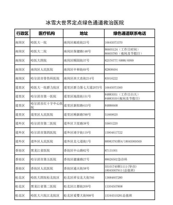 冰雪大世界定点绿色通道救治医院信息