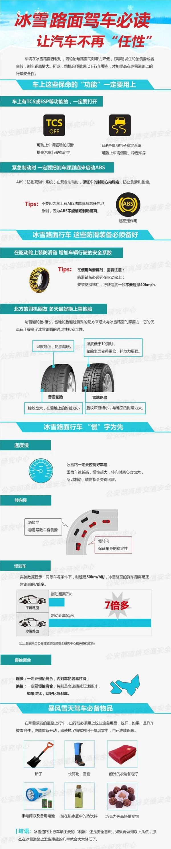 【注意】冬季安全驾驶必备知识点来了→ 【注意】冬季安全驾驶必备知识点来了→