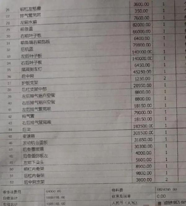 北京四环主路上，面包车追尾兰博基尼被诉赔190万！法院判了→