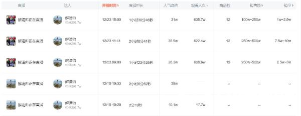 “亿万富豪”之子认亲后直播带货,本人回应→ “亿万富豪”之子认亲后直播带货,本人回应→