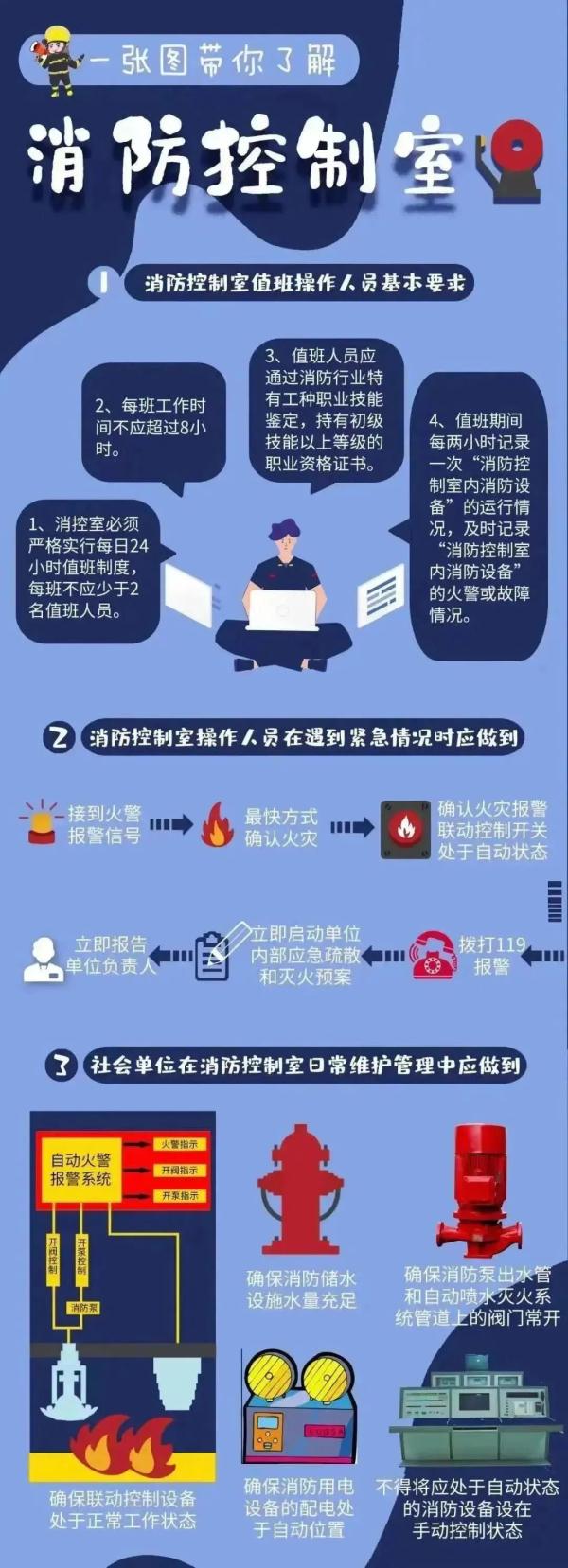 消防设施操作员证书500元拿到？抓你没商量！