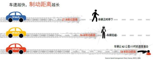 【注意】冬季安全驾驶必备知识点来了→ 【注意】冬季安全驾驶必备知识点来了→