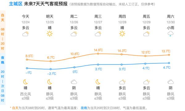说好的暖冬怎么这么冷？杭州人再等等，大反转快来了！