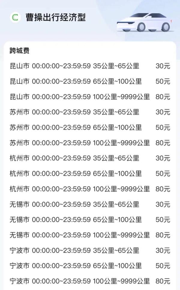 苏州打车回上海要加150元跨城费？合理吗？