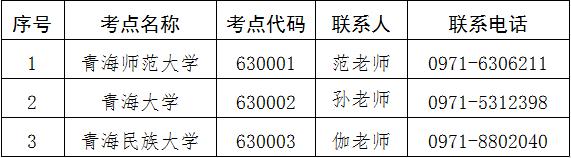 报名、考试时间发布！青海省教育招生考试院最新通告