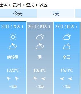 贵阳这天,最高气温19℃→ 贵阳这天,最高气温19℃→