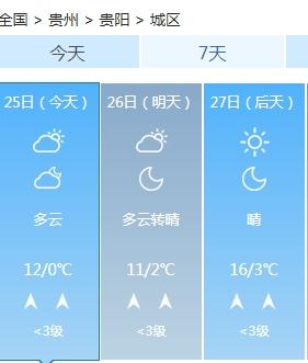 贵阳这天,最高气温19℃→ 贵阳这天,最高气温19℃→