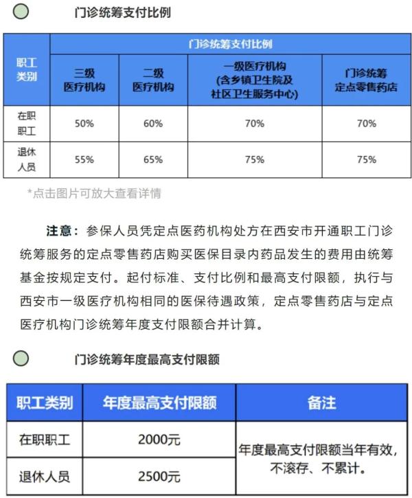 额度年底清零？事关医保，多地回应！