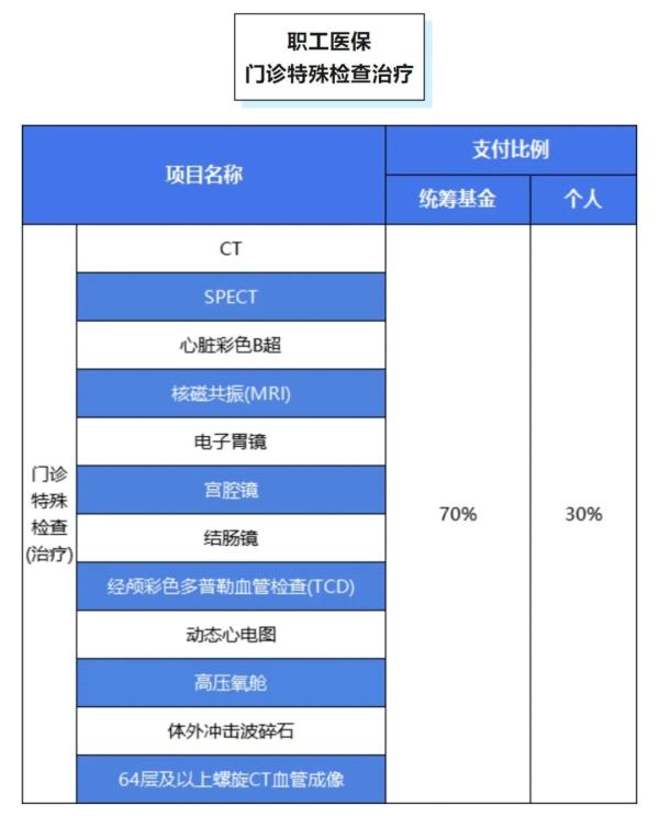 额度年底清零？事关医保，多地回应！