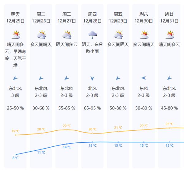 深圳官宣入冬！