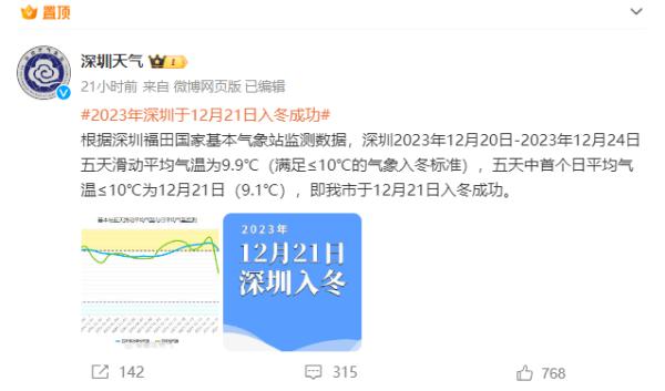 “广冻人没白冻”!广州、佛山、深圳今天集体官宣入冬→ “广冻人没白冻”!广州、佛山、深圳今天集体官宣入冬→