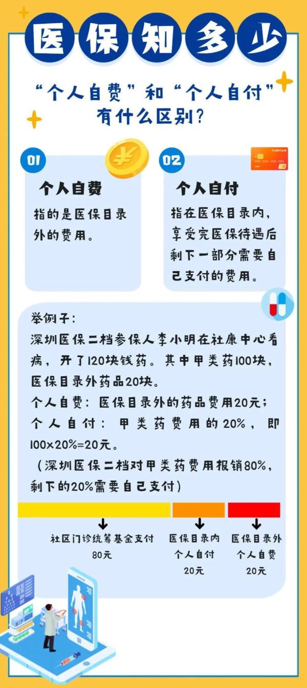 额度年底清零？事关医保，多地回应！