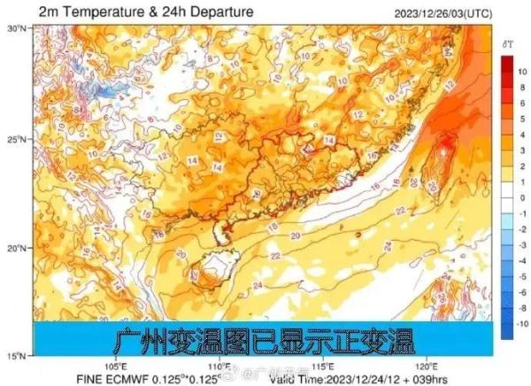 广州官宣入冬！气温开始回升，重回20℃+，阳光余额充足