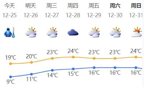 深圳入冬成功！本周气温将…