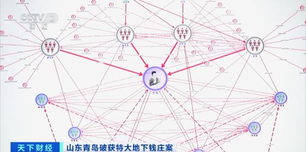 74人落网！