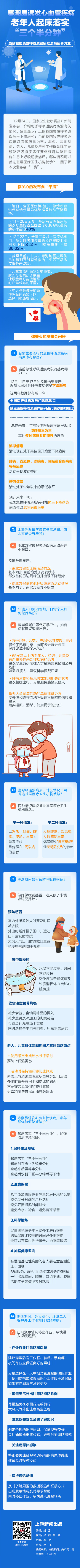 寒潮易诱发心血管疾病，老年人起床落实“三个半分钟”