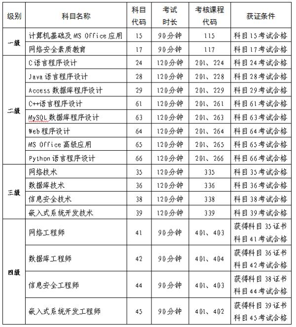 报名、考试时间发布！青海省教育招生考试院最新通告