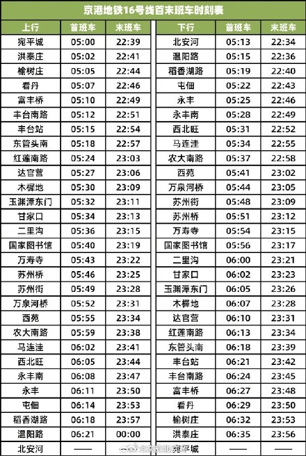 最新！北京地铁17号线北段首末班时刻表公布