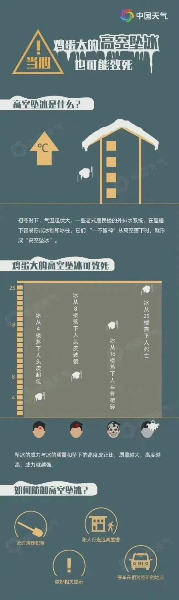 真的发生了！浙江姑娘开车路上，冰锥突然掉下来！车被砸成这样……