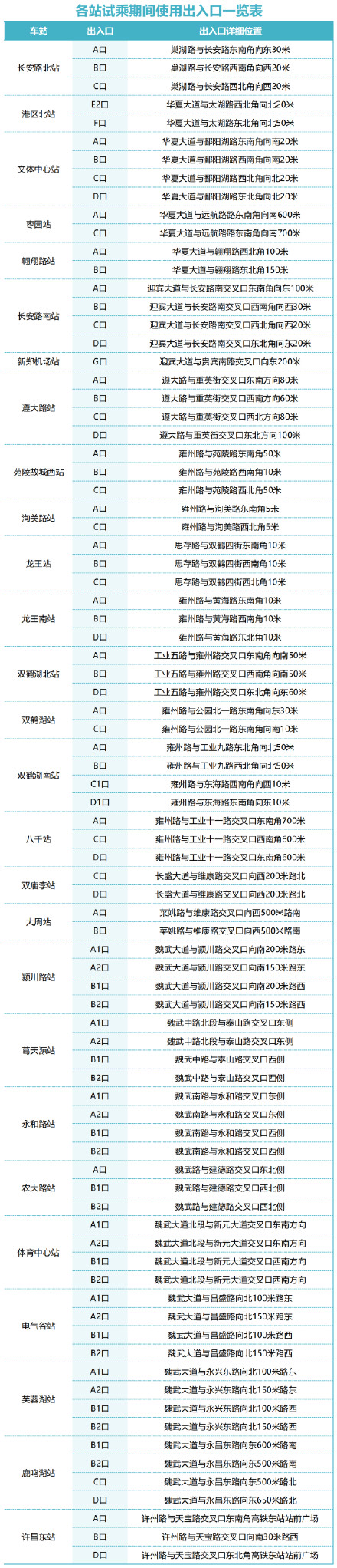 今明两天，郑许市域铁路免费试乘