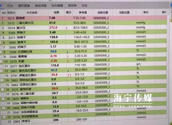 一晚上浙江两对夫妻被送进急诊！又是因为一氧化碳中毒