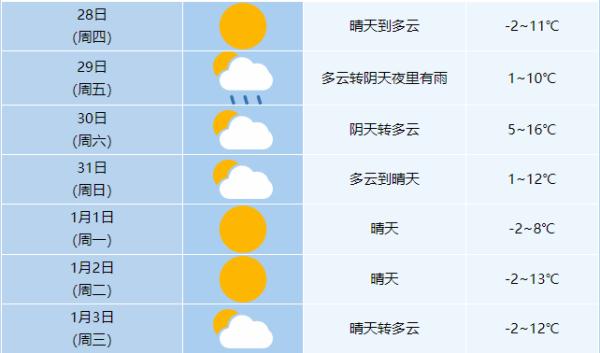 注意！发布天气预警！涉15个市！