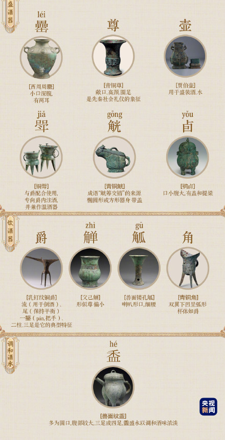 一起学习！古代青铜器都有什么用途？