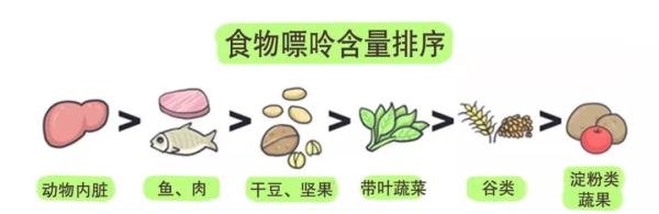 合理饮食预防泌尿结石