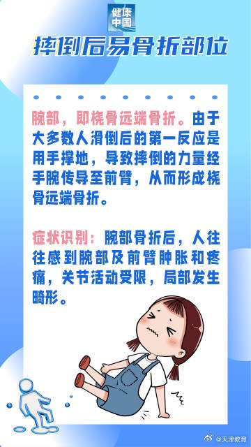 滑雪摔倒易骨折部位注意防护！