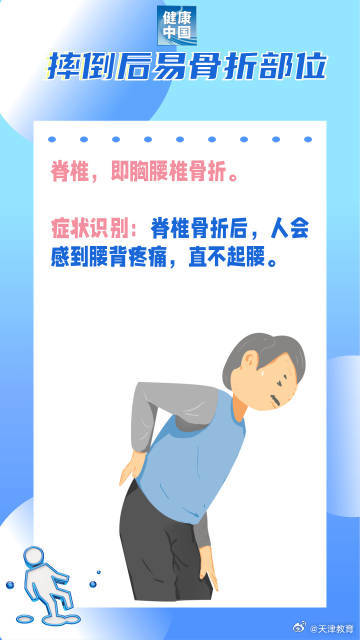 滑雪摔倒易骨折部位注意防护！