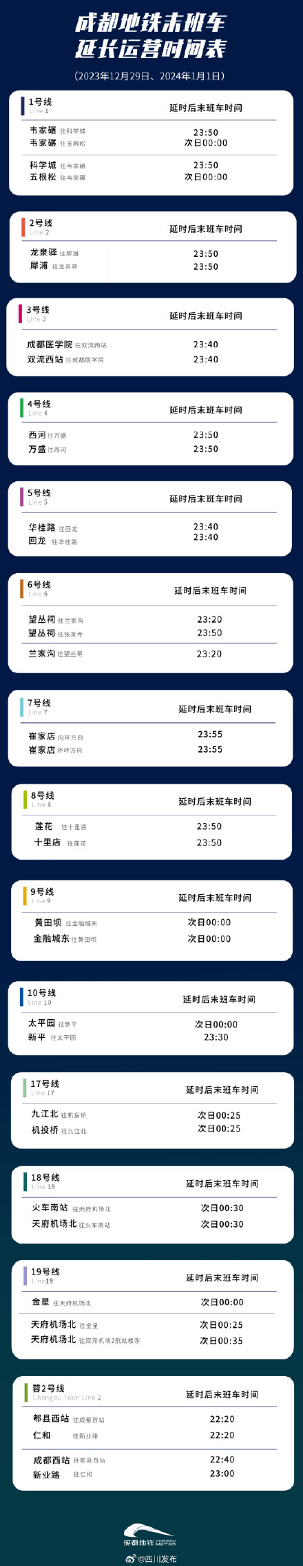 12月29日、1月1日，成都地铁延时运营！