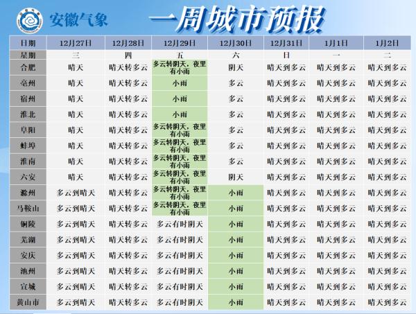 注意！发布天气预警！涉15个市！