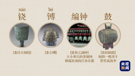 一起学习！古代青铜器都有什么用途？