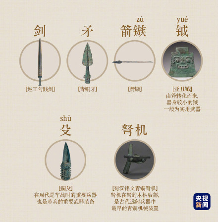 一起学习！古代青铜器都有什么用途？