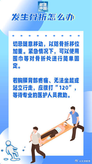 滑雪摔倒易骨折部位注意防护！