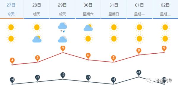 大范围雨雪+秋冬最强雾霾来袭！山东迎新一股冷空气，最新预报