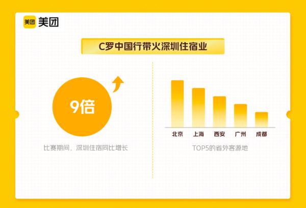 C罗要来深圳了！你抢到票没？