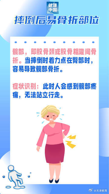 滑雪摔倒易骨折部位注意防护！