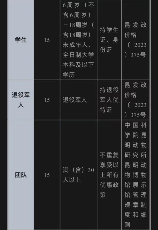 昆明动物博物馆：元旦假期正常开放，门票价格调整