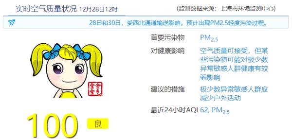 上海出现超强浓雾,还有轻度霾!元旦假期先雨后晴,弱冷空气光顾 上海出现超强浓雾,还有轻度霾!元旦假期先雨后晴,弱冷空气光顾