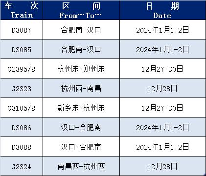上海：近期这些列车恢复开行或增开
