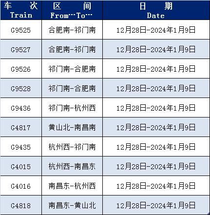 上海：近期这些列车恢复开行或增开